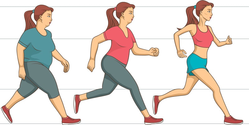 Методика Упражнений Способствующих Снижению Веса