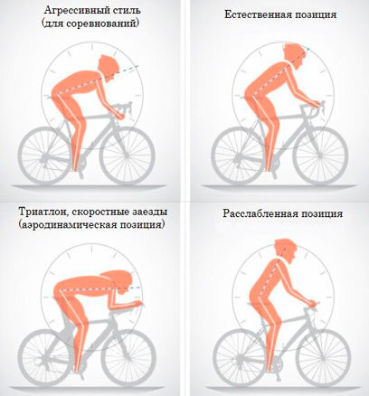 Как настроить правильную посадку на велосипеде